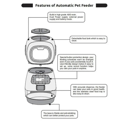 Dual Power Supply 3.5L Robot Smart Automatic Pet Food Dispenser For Dog Cat Bowl Timer Water Dispenser Auto Sensor No Wifi - Trendypet's Zone