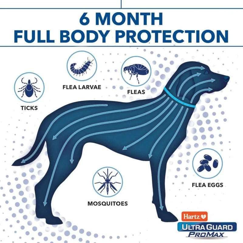 Blue UltraGuard ProMax Flea & Tick Collar for Dogs & Puppies, 12 Months Protection, Soft & Comfortable, 6-Months Protection Each, 2 Collars - Trendypet's Zone